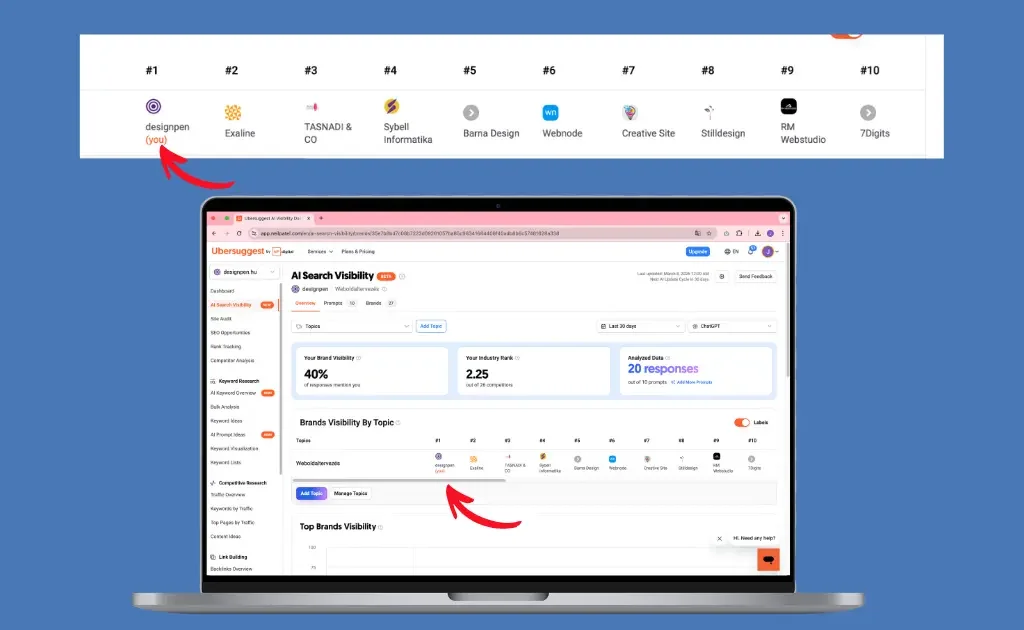 SEO tanácsadás és szakértő – SEO elemzés | Designpen 2 Alt Text SEO tanácsadás eredmény: 40%-os AI láthatóság és első helyezés a DesignPen weboldalán.